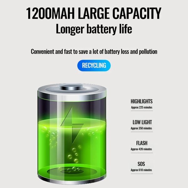 Woyuosn 2-in-1 Bike Light and Horn